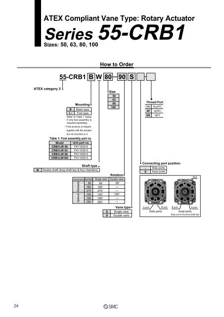 ATEX compliant - SMC ETech