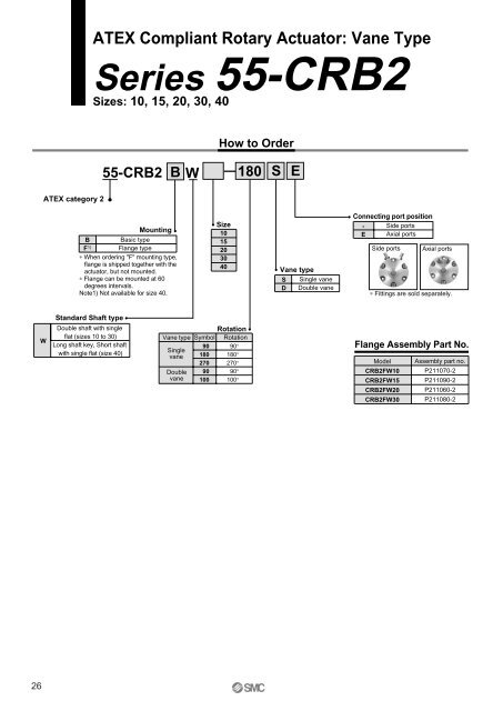 ATEX compliant - SMC ETech