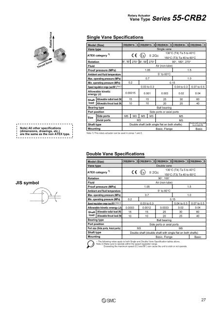 ATEX compliant - SMC ETech