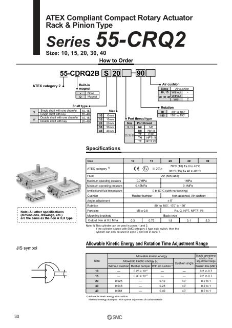 ATEX compliant - SMC ETech