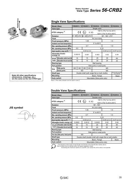 ATEX compliant - SMC ETech