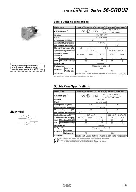 ATEX compliant - SMC ETech