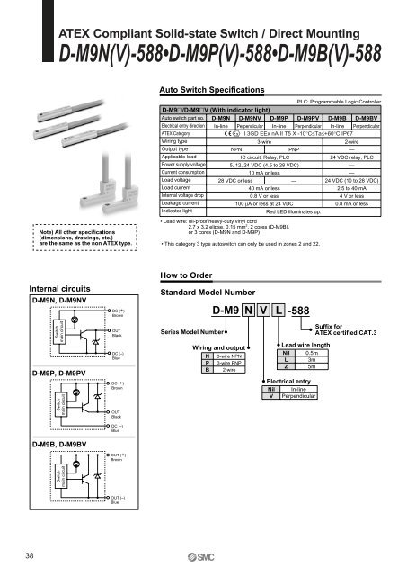 ATEX compliant - SMC ETech