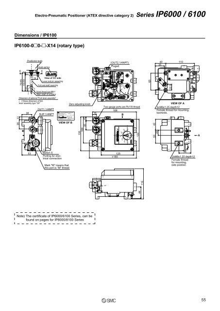 ATEX compliant - SMC ETech