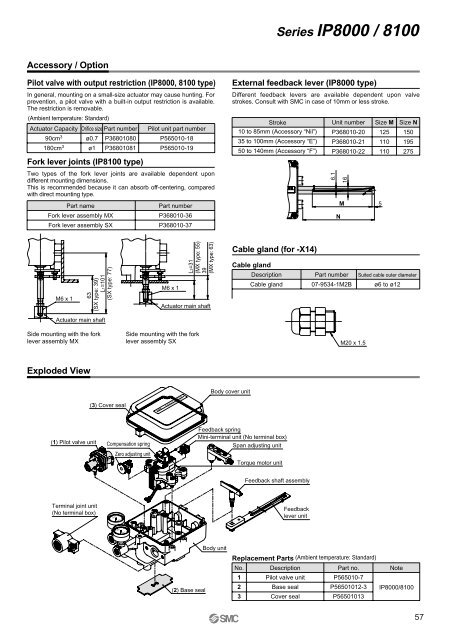 ATEX compliant - SMC ETech