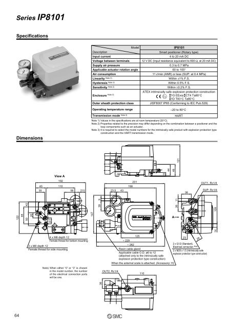 ATEX compliant - SMC ETech