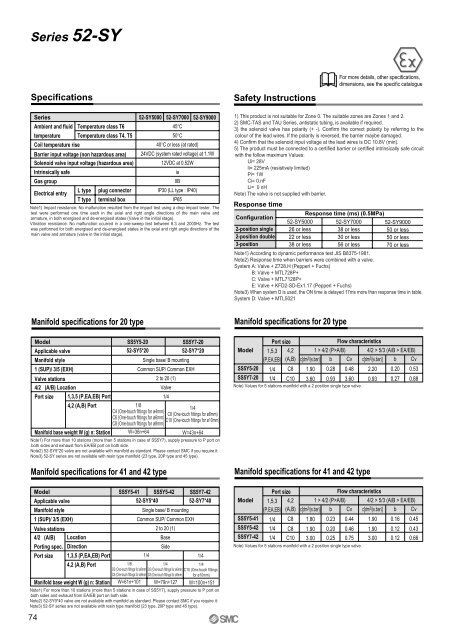 ATEX compliant - SMC ETech