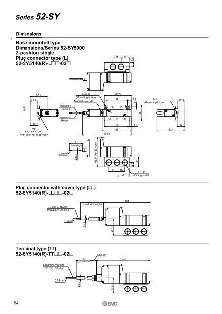 ATEX compliant - SMC ETech