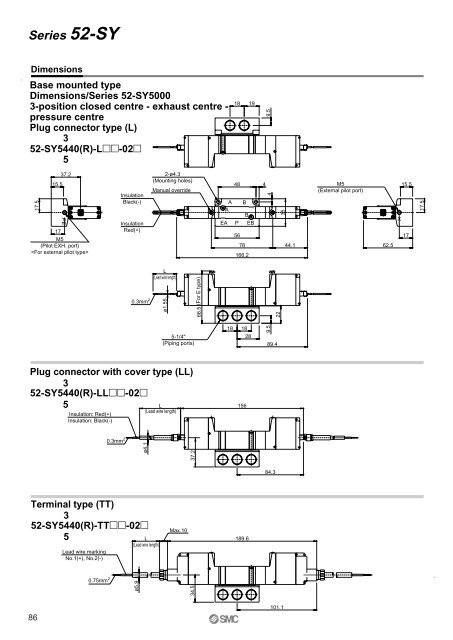 ATEX compliant - SMC ETech