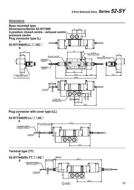 ATEX compliant - SMC ETech