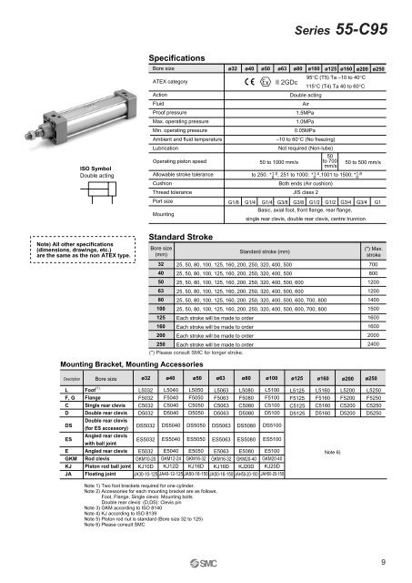 ATEX compliant - SMC ETech