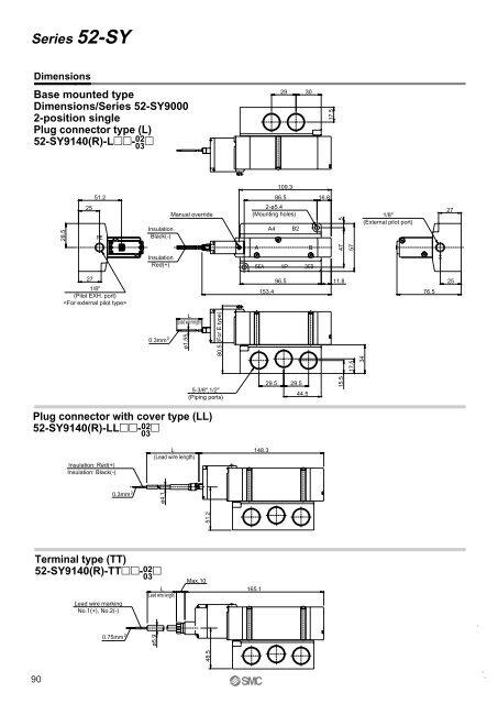 ATEX compliant - SMC ETech