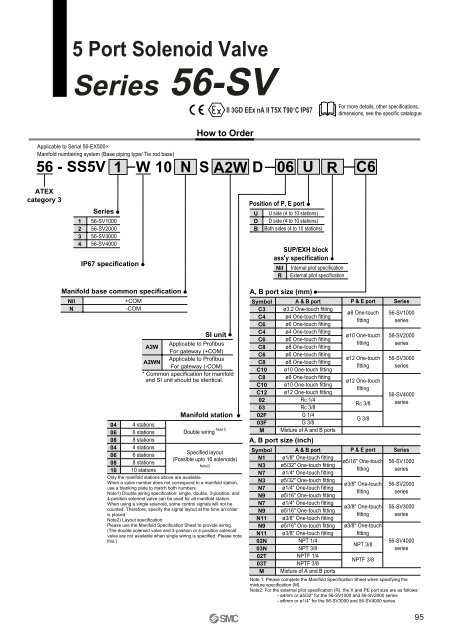 ATEX compliant - SMC ETech