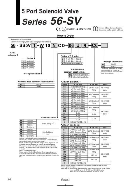 ATEX compliant - SMC ETech