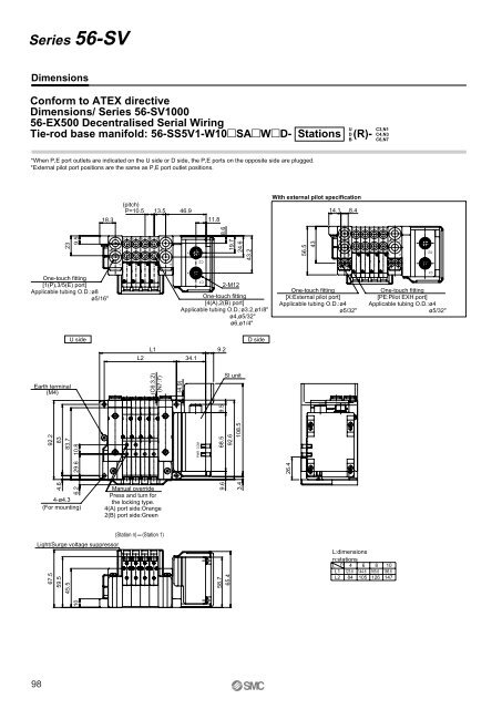 ATEX compliant - SMC ETech