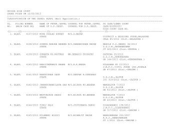 New Cases filed on 12/02/2013 - Orissa High Court