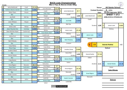 Results - British Judo Association