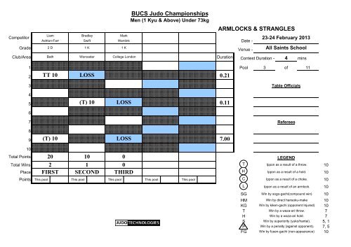 Results - British Judo Association