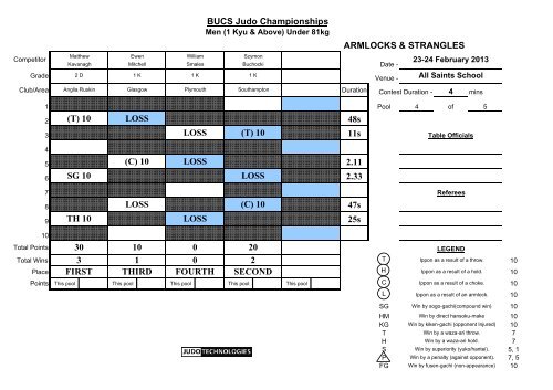 Results - British Judo Association