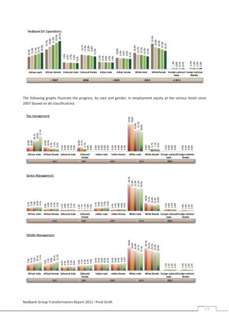 Detailed Report - Nedbank Group Limited