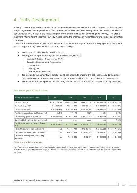 Detailed Report - Nedbank Group Limited