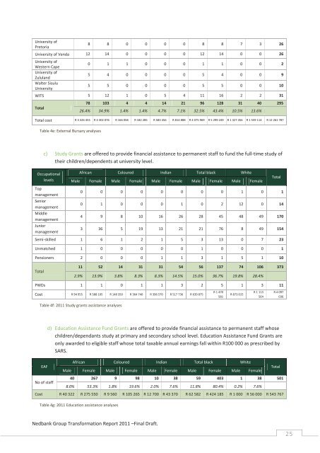 Detailed Report - Nedbank Group Limited