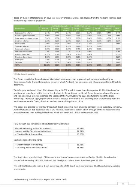 Detailed Report - Nedbank Group Limited