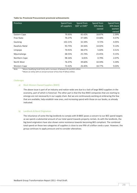 Detailed Report - Nedbank Group Limited