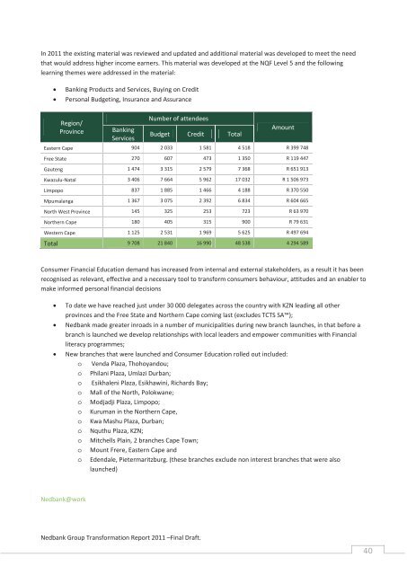 Detailed Report - Nedbank Group Limited