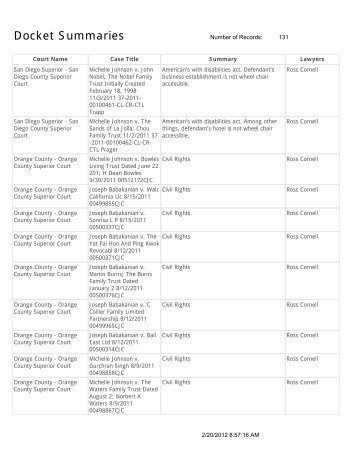 131 Ross Cornell ADA cases - LegislativeDisgrace.com