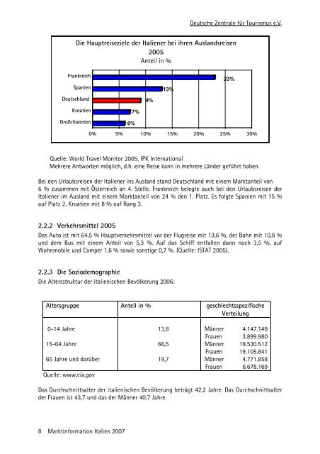 Italien - DSFT Deutsches Seminar für Tourismus Berlin