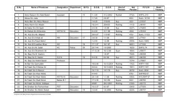 S.No. Name of Pensioner Designation Department - Finance ...