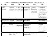 Curriculum Maps for Elementary