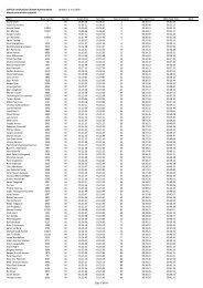 Uofficiel resultatliste LillebÃ¦lt Halvmarathon LÃ¸rdag d. 2. maj 2009 ...