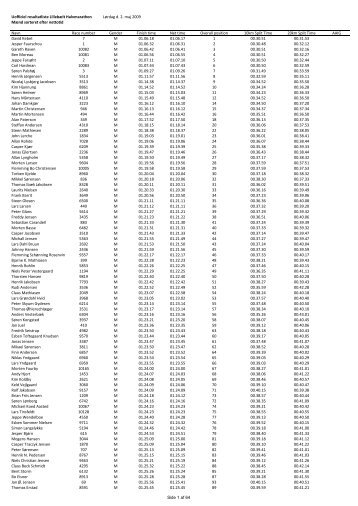 Uofficiel resultatliste LillebÃ¦lt Halvmarathon LÃ¸rdag d. 2. maj 2009 ...