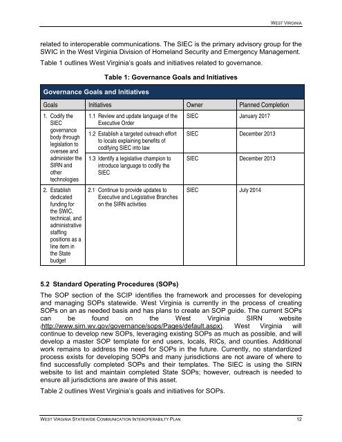 What is SIRN? - State of West Virginia