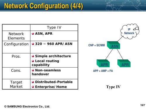 WiBro Network Architecture - KNOM