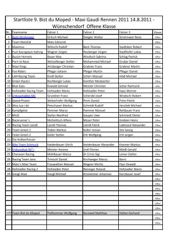 Startliste 9. Bist du Moped - Maxi Gaudi Rennen 2011 14.8.2011 ...