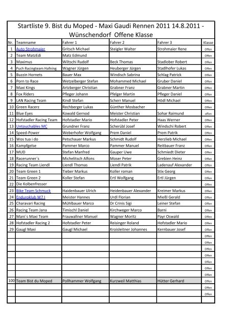 Startliste 9. Bist du Moped - Maxi Gaudi Rennen 2011 14.8.2011 ...