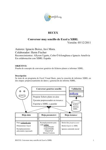 Manual de usuario - XBRL España