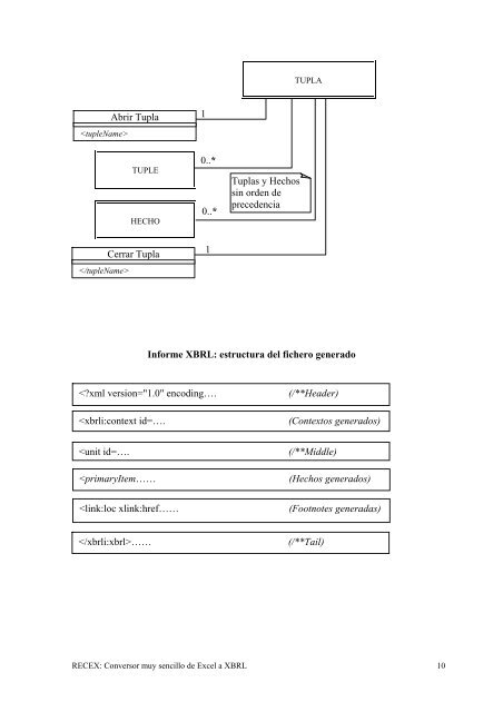 Manual de usuario - XBRL España