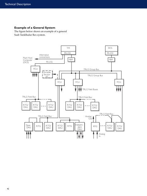 High Precision Inventory Tank Gauging System