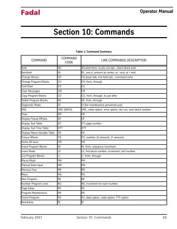 Section 10: Commands - Flint Machine Tools, Inc.