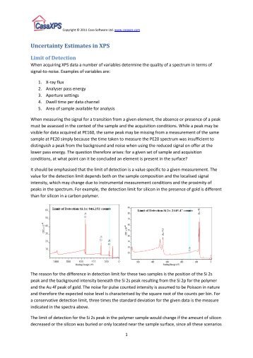 Uncertainty Estimates in XPS - CasaXPS