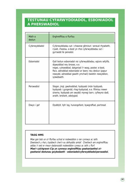 Y Gymraeg yn y Cwricwlwm Cenedlaethol - WJEC