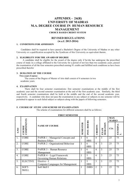 Master of social deals work syllabus madras university