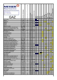 Tableau compatibiliÃ© gaz dÃ©tendeur - Messer