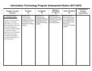 Information Technology Program Assessment Rubric 2011-2012