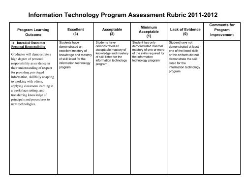 Information Technology Program Assessment Rubric 2011-2012