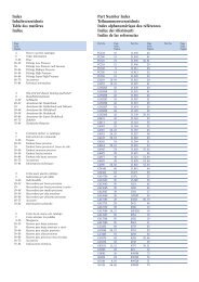 Index Inhaltsverzeichnis Table des matiÃ¨res Indice Part Number ...